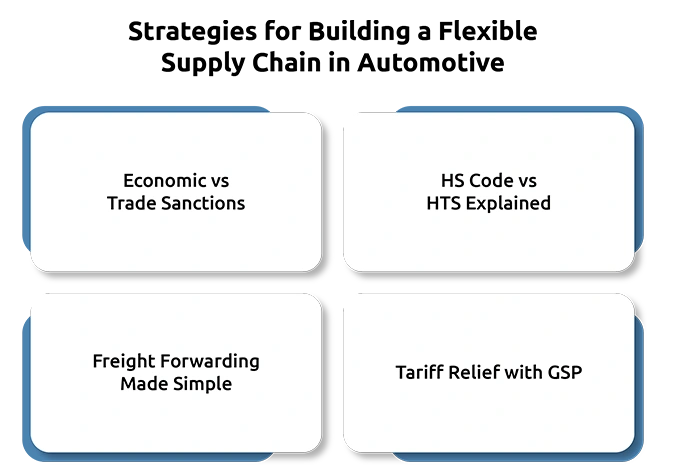 Sanctions and Export Controls: What Businesses Must Know
