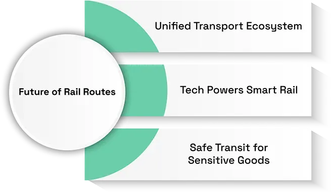Saudi Arabia Launches 5 Rail Routes to Cut Cargo Time and Cost, Linking Gulf Ports Faster