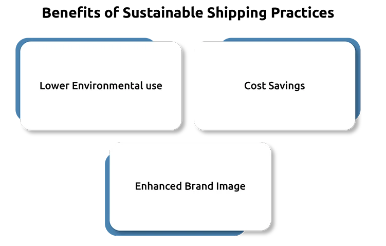 Sustainable supply chains and eco-friendly shipping