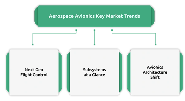 The Growing Trade of Aviation Electronics and Avionics Systems