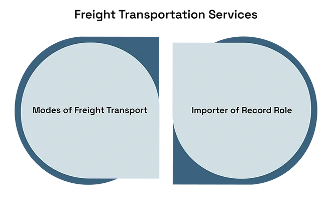 The Impact of the COVID-19 Pandemic on Freight Transportation Services