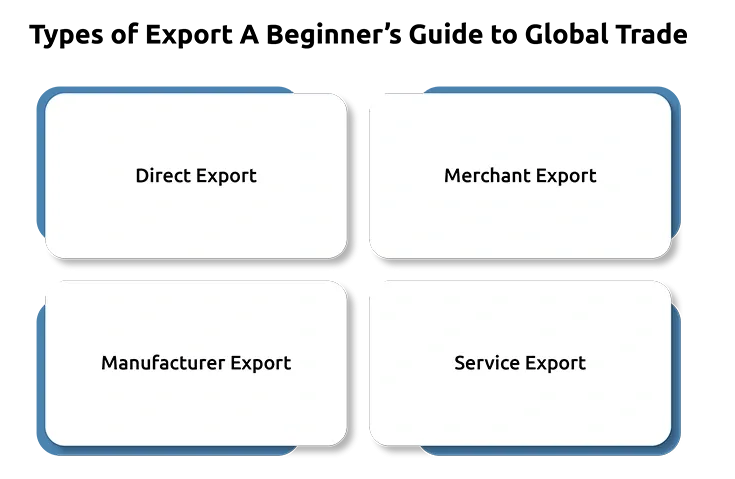 Types of Export: A Beginner’s Guide to Global Trade