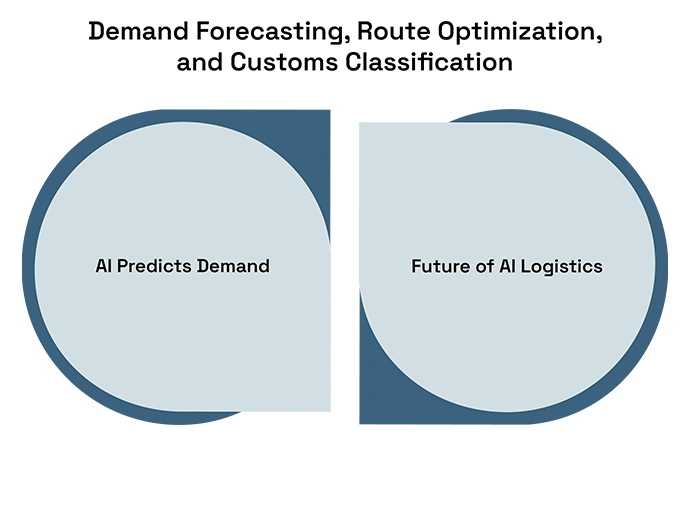 AI in Demand Forecasting & Route Optimization