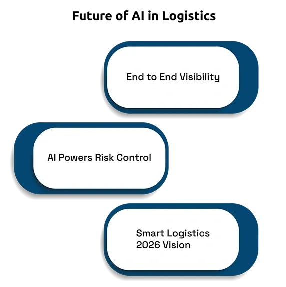 Why 2026 Will Decide the Future of AI in Logistics