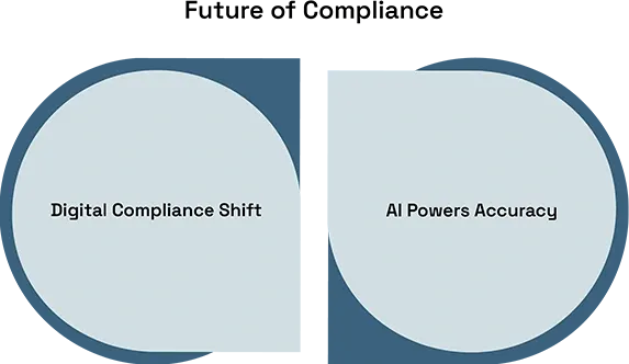 Why Compliance Is the Biggest Challenge in International Trade Today