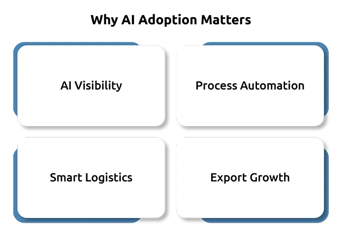 Why AI Adoption Matters for Export Economies