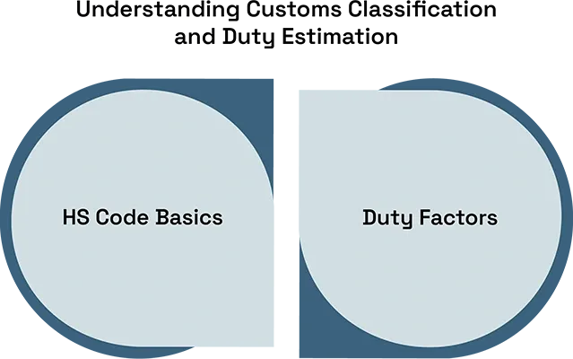 Understanding Customs Classification and Duty Estimation