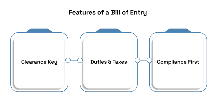 Features of a Bill of Entry