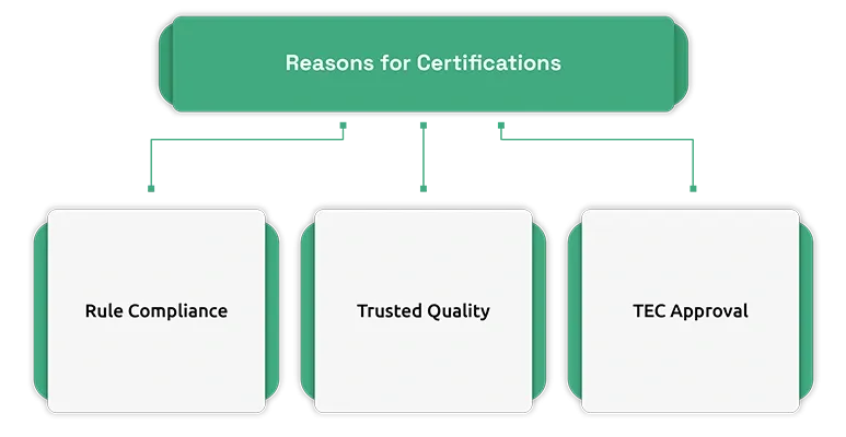 Reasons for Certifications: