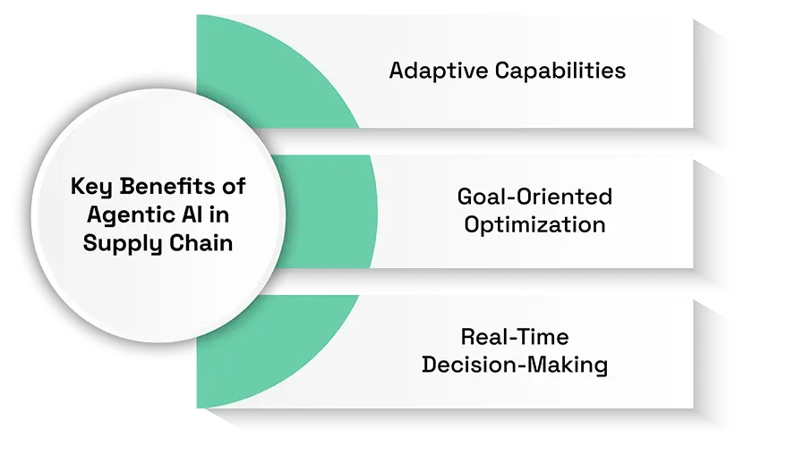 Key Benefits of Agentic AI in Supply Chain