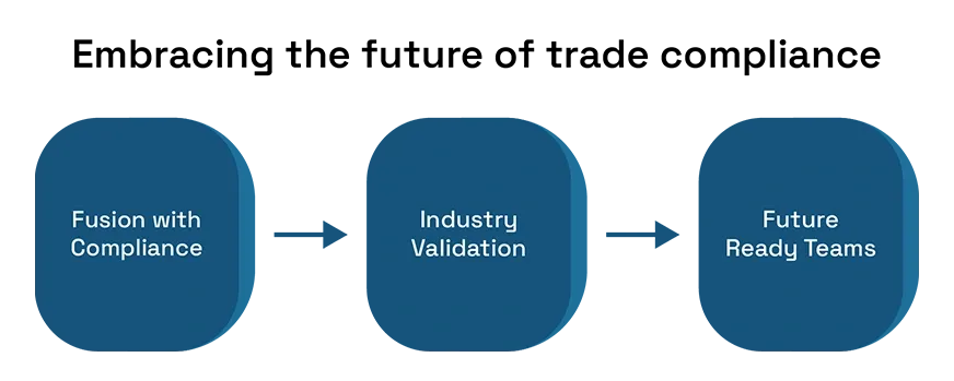 Embracing the future of trade compliance