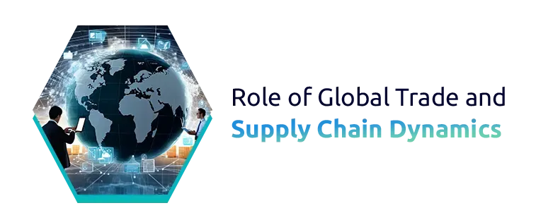 Role of Global Trade and Supply Chain Dynamics
