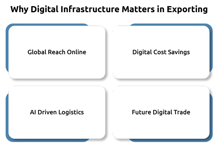 Why Digital Infrastructure Matters in Exporting