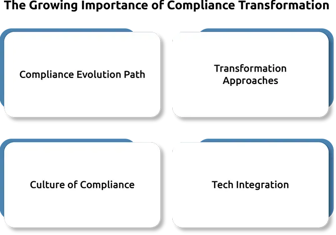 The Growing Importance of Compliance Transformation
