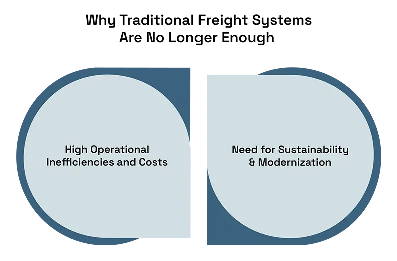 Why Traditional Freight Systems Are No Longer Enough