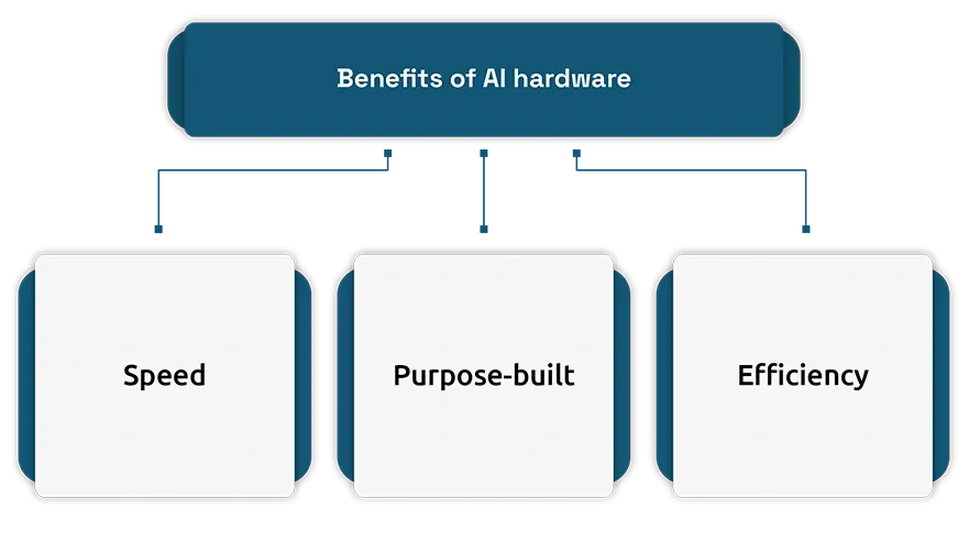 Benefits of AI hardware
