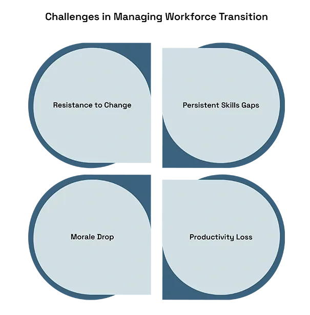 Challenges in Managing Workforce Transition