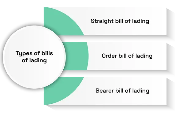 Types of bills of lading