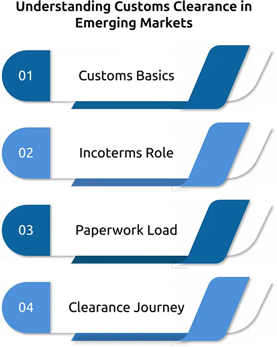 Understanding Customs Clearance in Emerging Markets