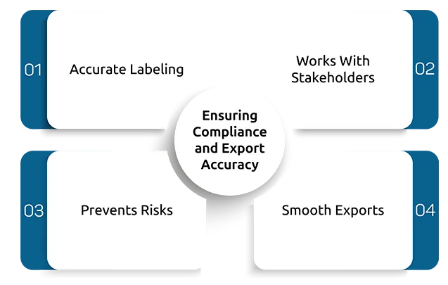 Ensuring Compliance and Export Accuracy