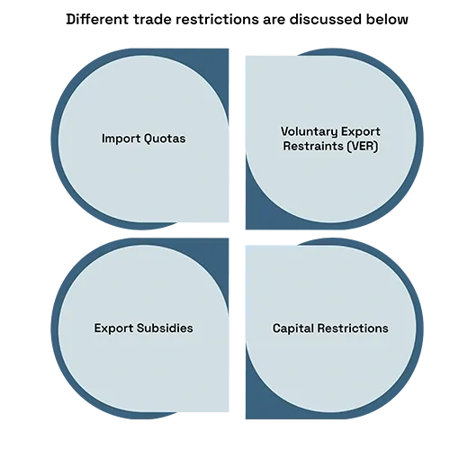 Different trade restrictions are discussed below.