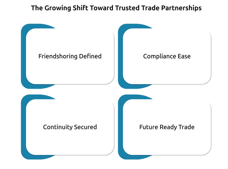 The Growing Shift Toward Trusted Trade Partnerships
