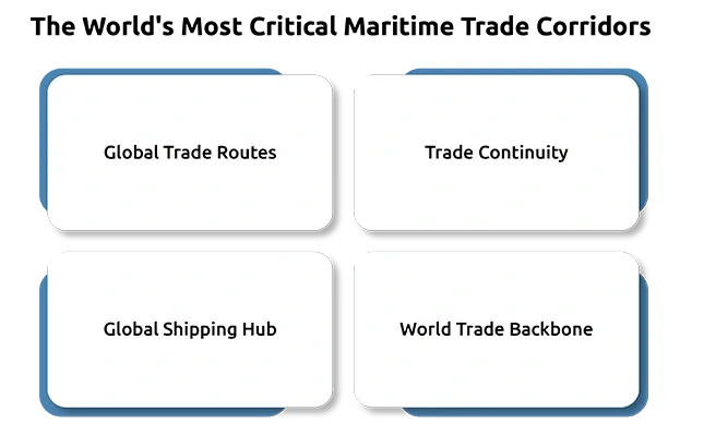 The World's Most Critical Maritime Trade Corridors
