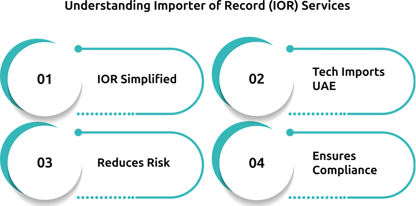 Understanding Importer of Record (IOR) Services
