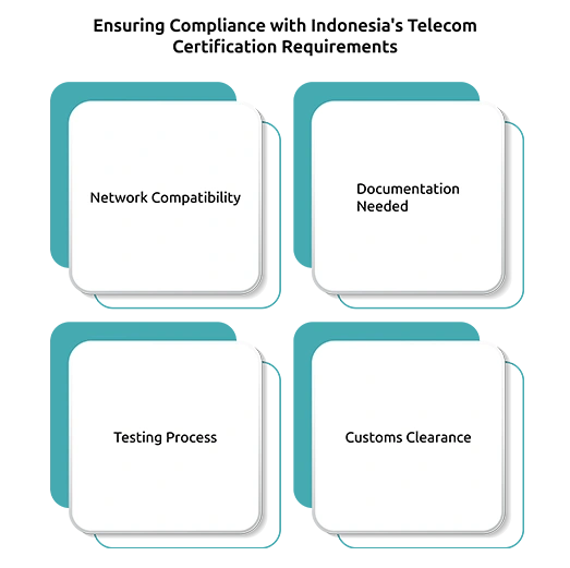 Ensuring Compliance with Indonesia's Telecom Certification Requirements