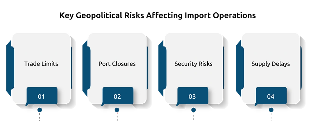 Key Geopolitical Risks Affecting Import Operations
