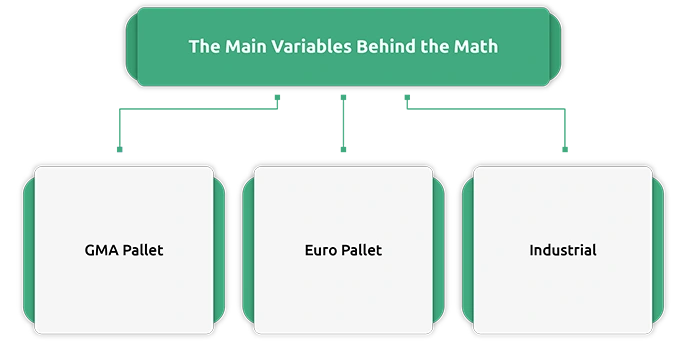 The Main Variables Behind the Math