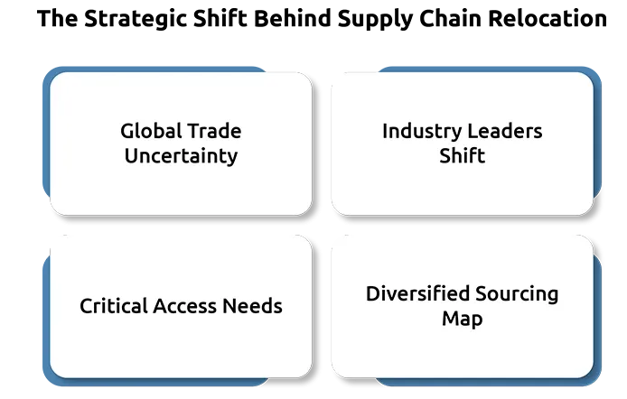 The Strategic Shift Behind Supply Chain Relocation