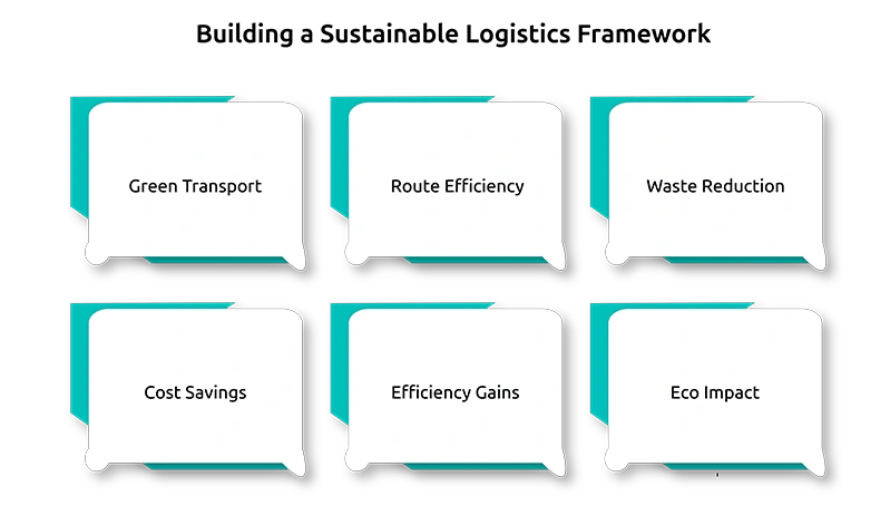 Building a Sustainable Logistics Framework