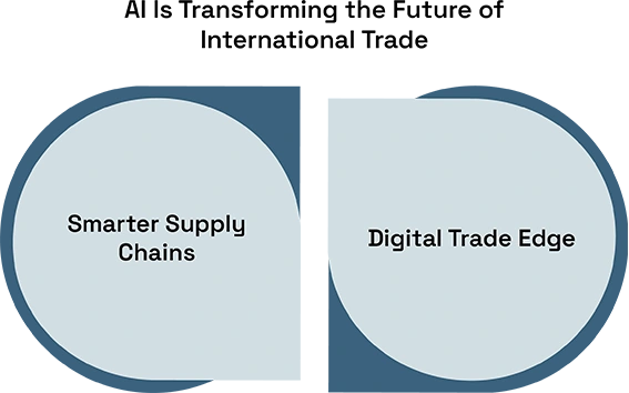 AI Is Transforming the Future of International Trade