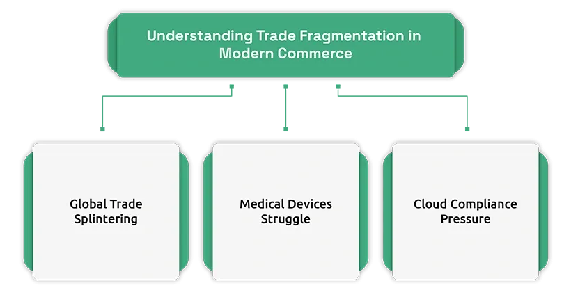 Understanding Trade Fragmentation in Modern Commerce