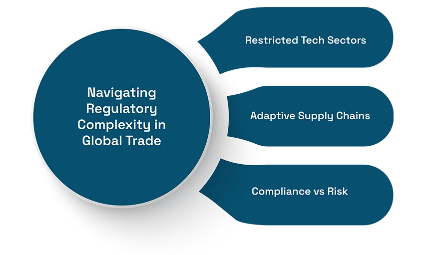 Navigating Regulatory Complexity in Global Trade