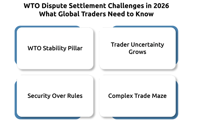 WTO Dispute Settlement Challenges in 2026: What Global Traders Need to Know