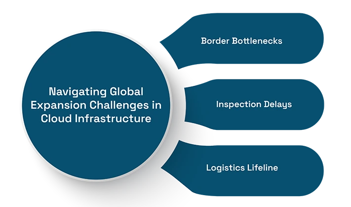 Navigating Global Expansion Challenges in Cloud Infrastructure