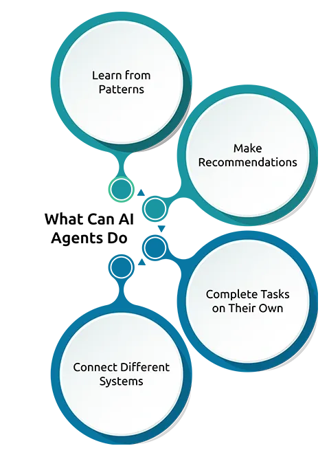 What Can AI Agents Do?