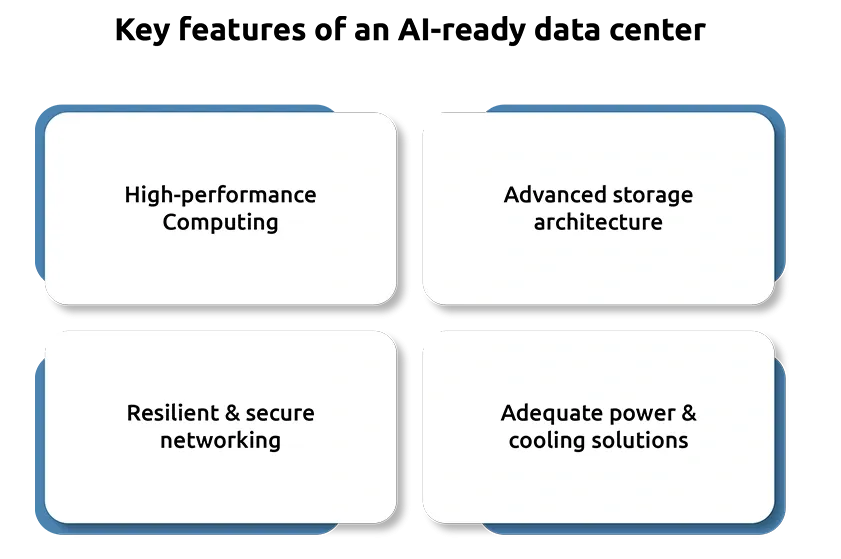 Key features of an AI-ready data center