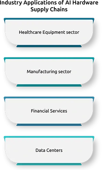 Industry Applications of AI Hardware Supply Chains