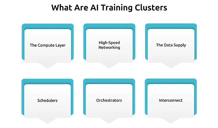 What Are AI Training Clusters?
