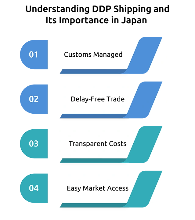 Understanding DDP Shipping and Its Importance in Japan