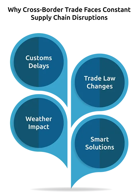 Why Cross-Border Trade Faces Constant Supply Chain Disruptions