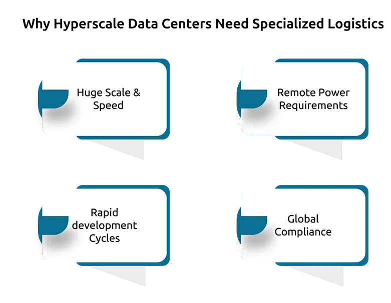 Why Hyperscale Data Centers Need Specialized Logistics