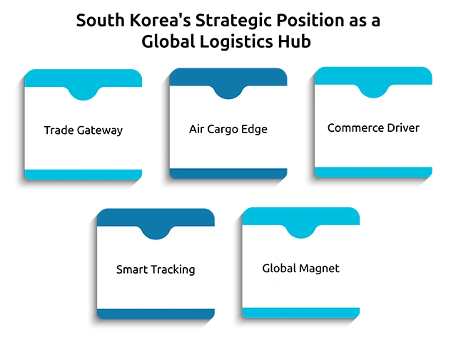 South Korea's Strategic Position as a Global Logistics Hub