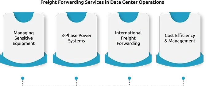Freight Forwarding Services in Data Center Operations