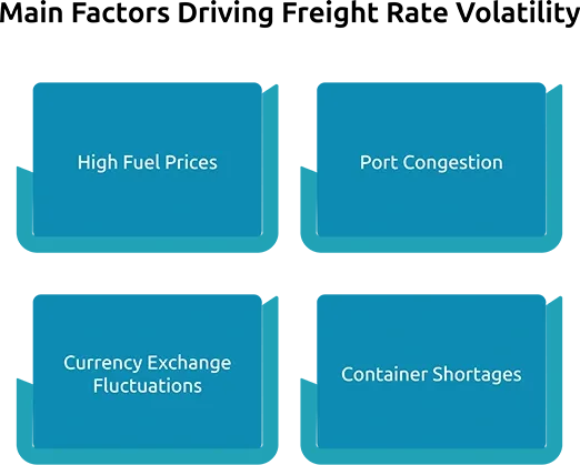 Important Factors Driving Freight Rate Volatility