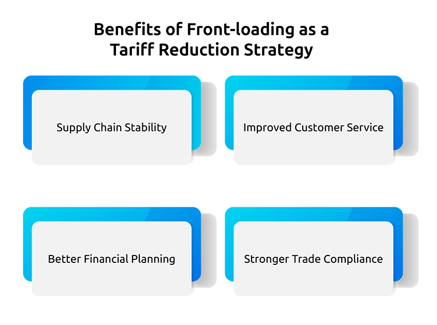 Benefits of Front-loading as a Tariff Reduction Strategy