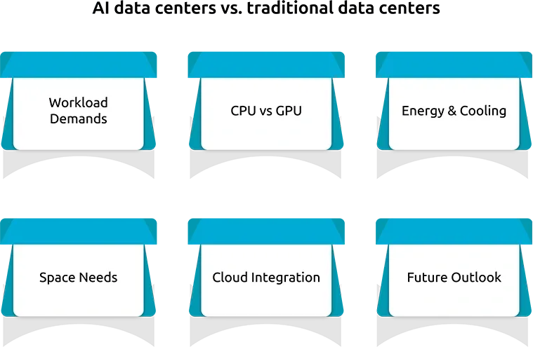 AI data centers vs. traditional data centers